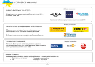 19
Посчитать объем данного сегмента в денежном выражении
достаточно сложно в силу того, что не все сделки можно отследить
(если сделка совершается по схеме С2С).
СЕГМЕНТ «БРОНЬ ЖИЛЬЯ»
ПРОЧИЕ СЕГМЕНТЫ
Наименее развитые сегменты товаров, которые продаются в Украине через интернет, это:
• Строительные материалы
• Еда
• Товары для дома (мебель)
• Ювелирные украшения
РЫНОК E-COMMERCE УКРАИНЫ
Объем сегмента по продаже билетов online на различные
мероприятия за 2013 г. составляет примерно $17,5 млн.
СЕГМЕНТ «БИЛЕТЫ НА РАЗЛИЧНЫЕ МЕРОПРИЯТИЯ»
Отдельно стоит отметить ресурс по продаже кино-билетов
Лидеры сегмента:
Лидеры сегмента:
СЕГМЕНТ «БИЛЕТЫ НА ТРАНСПОРТ»
Объем сегмента по продаже авиа и ж/д билетов online за 2013 г.
составляет $ 275 млн.
Примечание. Senturia .ua прекратила свое существование в 2014 г.
Лидеры сегмента:
 