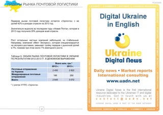 Лидером рынка почтовой логистики остается «Укрпочта» с ее
долей 42% в доходах отрасли на 2013 год.
Значительно выросла за последние годы «Новая Почта», которая в
2013 году получила 20% доходов всей отрасли.
ЛИДЕРЫ РЫНКА ПОЧТОВОЙ ЛОГИСТИКИ
* с учетом УГППС «Укрпочта»
Таблица 6. ОБЪЕМ РЫНКА ПОЧТОВОЙ ЛОГИСТИКИ В УКРАИНЕ
ПО РЕЗУЛЬТАТАМ 2012-2013 ГГ. В ДЕНЕЖНОМ ВЫРАЖЕНИИ
Рост остальных частных компаний небольшой, но стабильный.
Например, компания «Мист Экспресс», которая специализируется
на экспресс-доставках, замыкает тройку лидеров с рыночной долей
в 7%, показав при этом около 1% ежегодного роста.
РЕКЛАМА
Всего млн. грн.*
2012 г. 2013 г.
Почтовые отправления
по Украине
2 450 2 822
Международные почтовые
отправления
195 250
Всего: 2 645 3 072
32
 