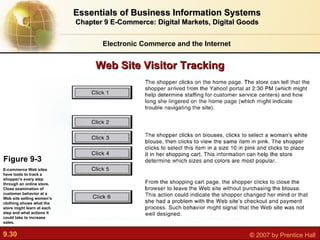 Electronic Commerce and the Internet Essentials of Business Information Systems Chapter 9 E-Commerce: Digital Markets, Digital Goods Figure 9-3 E-commerce Web sites have tools to track a shopper’s every step through an online store. Close examination of customer behavior at a Web site selling women’s clothing shows what the store might learn at each step and what actions it could take to increase sales. Web Site Visitor Tracking 