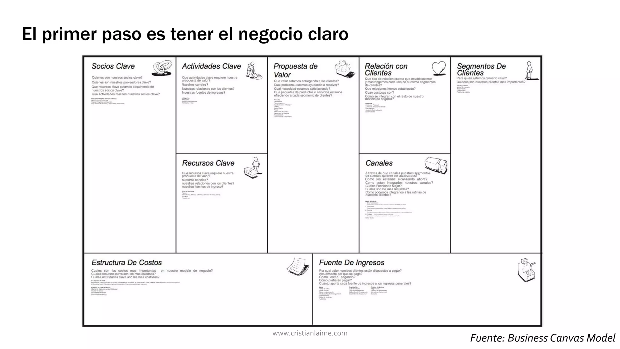 El primer paso es tener el negocio claro 
Fuente: Business Canvas Model www.cristianlaime.com 
 