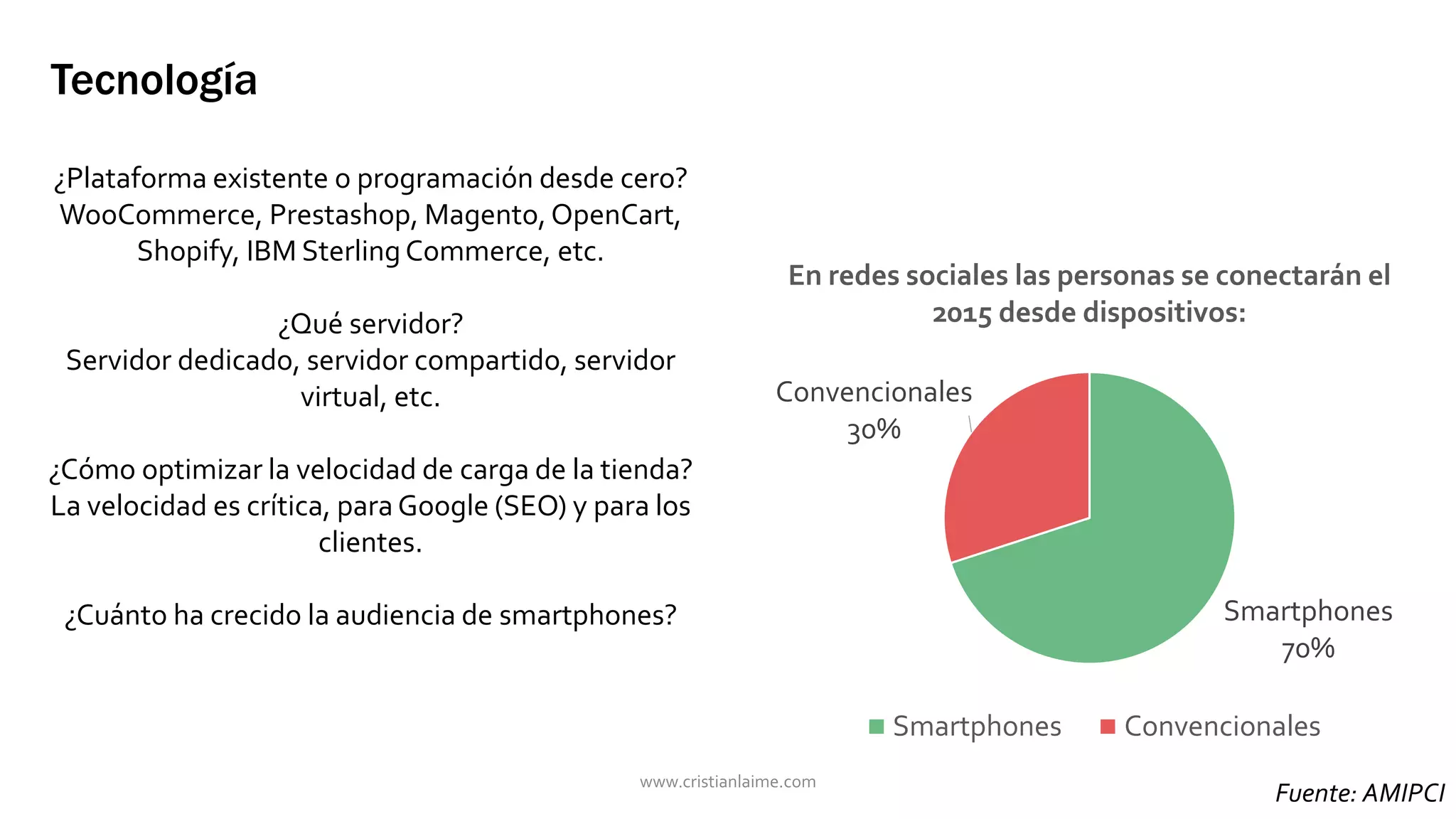 Tecnología 
¿Plataforma existente o programación desde cero? 
WooCommerce, Prestashop, Magento, OpenCart, 
Shopify, IBM SterlingCommerce, etc. 
¿Qué servidor? 
Servidor dedicado, servidor compartido, servidor 
virtual, etc. 
¿Cómo optimizar la velocidad de carga de la tienda? 
La velocidad es crítica, para Google (SEO) y para los 
clientes. 
En redes sociales las personas se conectarán el 
¿Cuánto ha crecido la audiencia de smartphones? Smartphones 
70% 
Convencionales 
30% 
2015 desde dispositivos: 
Smartphones Convencionales 
Fuente: AMIPCI www.cristianlaime.com 
 