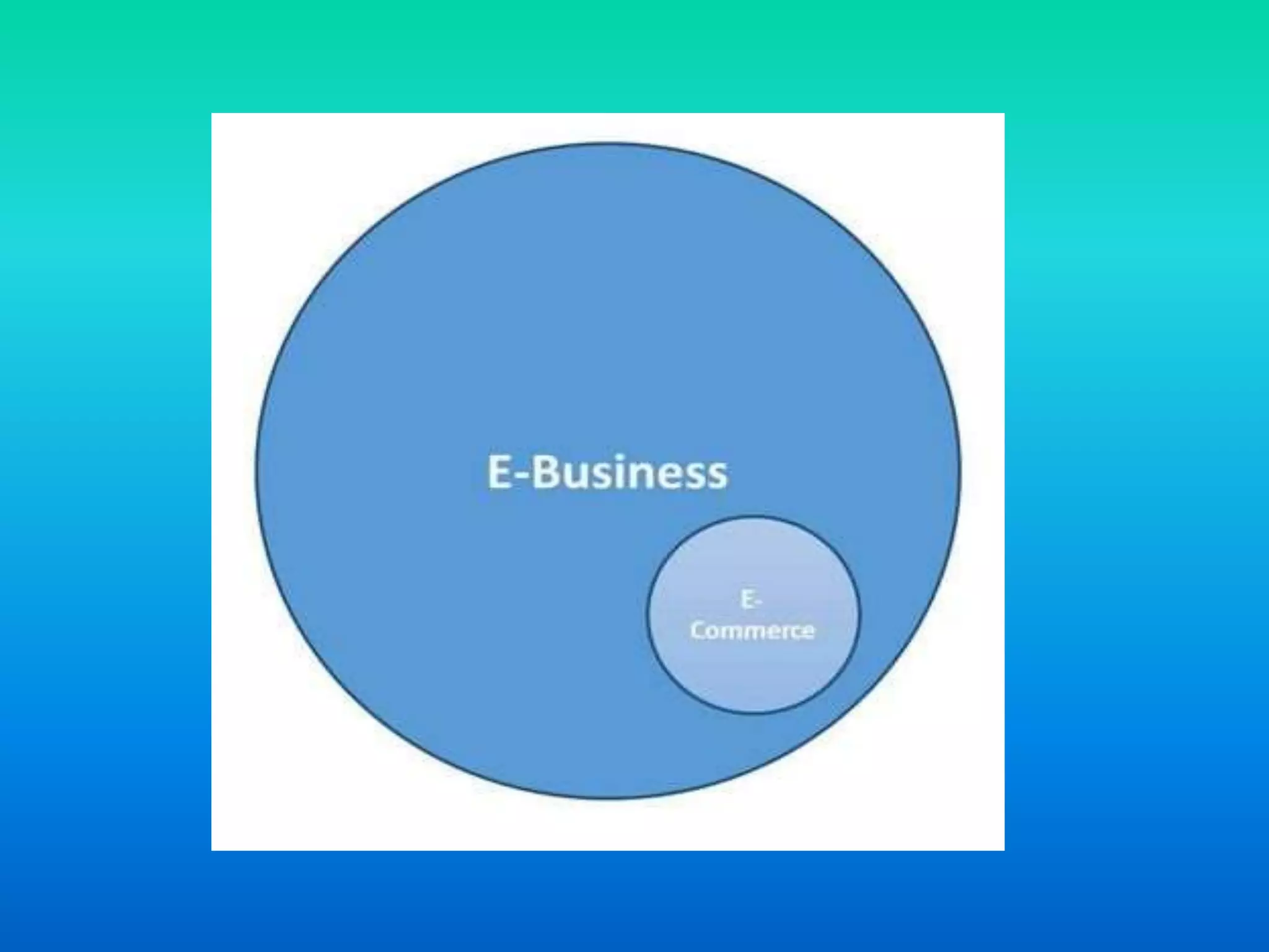 E commerce & and e-buisiness