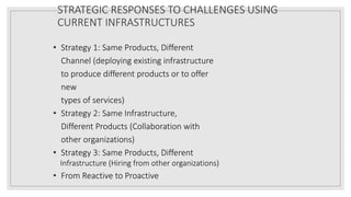 STRATEGIC RESPONSES TO CHALLENGES USING
CURRENT INFRASTRUCTURES
• Strategy 1: Same Products, Different
Channel (deploying existing infrastructure
to produce different products or to offer
new
types of services)
• Strategy 2: Same Infrastructure,
Different Products (Collaboration with
other organizations)
• Strategy 3: Same Products, Different
Infrastructure (Hiring from other organizations)
• From Reactive to Proactive
 