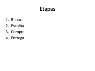 Etapas
1. Busca
2. Escolha
3. Compra
4. Entrega
 