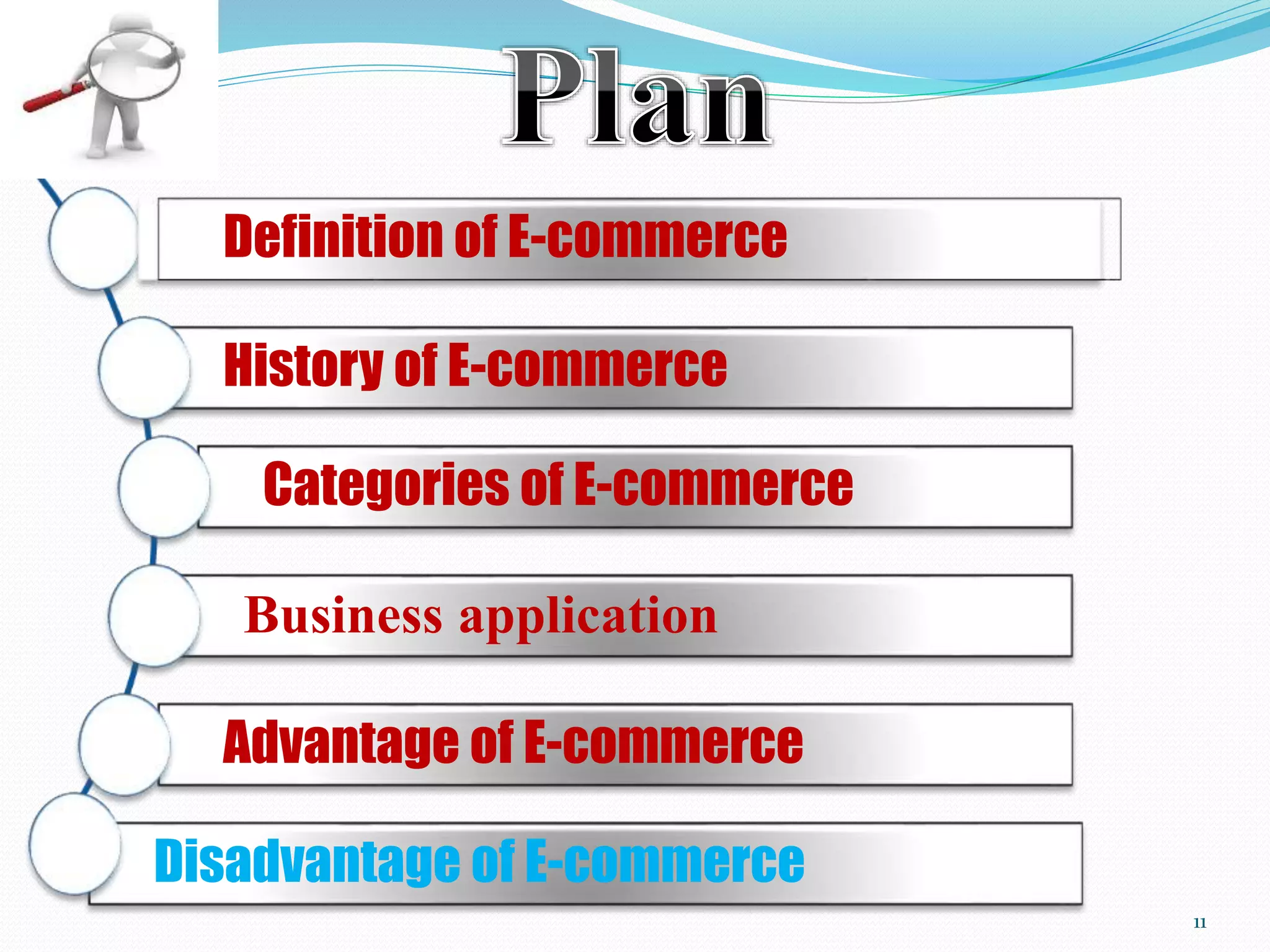 Definition of E-commerce
History of E-commerce
Categories of E-commerce
Business application
Advantage of E-commerce
Disadvantage of E-commerce
11
 