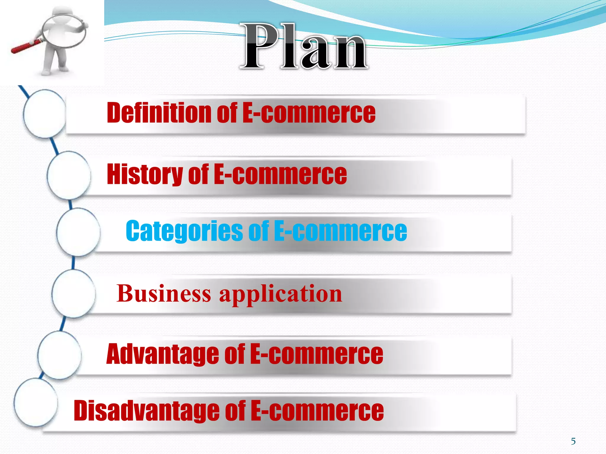 Definition of E-commerce
History of E-commerce
Categories of E-commerce
Business application
Advantage of E-commerce
Disadvantage of E-commerce
5
 