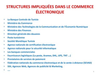 STRUCTURES IMPLIQUÉES DANS LE COMMERCE
ÉLECTRONIQUE
• La Banque Centrale de Tunisie
• Ministère du Commerce
• Ministère des Technologies de la Communication et de l'Économie Numérique
• Ministère des Finances
• Direction générale des douanes
• Poste tunisienne
• Société Monétique Tunisie
• Agence nationale de certification électronique
• Agence nationale pour la sécurité informatique
• Les banques commerciales
• Fournisseurs logistiques (La poste, Aramex, DHL, UPS, TNT ...)
• Prestataires de services de paiement
• Fédération nationale du commerce électronique et de la vente à distance (SEVAD)
• SSII, Agences Web, Agences de publicité & Marketing,
• ....
9
 