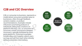 E-Commerce & ERP mp[dsaajp[djfpdfsjndsf | PPTX