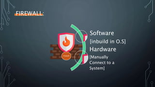 E commerce & erp assignment | Firewall , Types of attack ,dmz, dhcp and ...