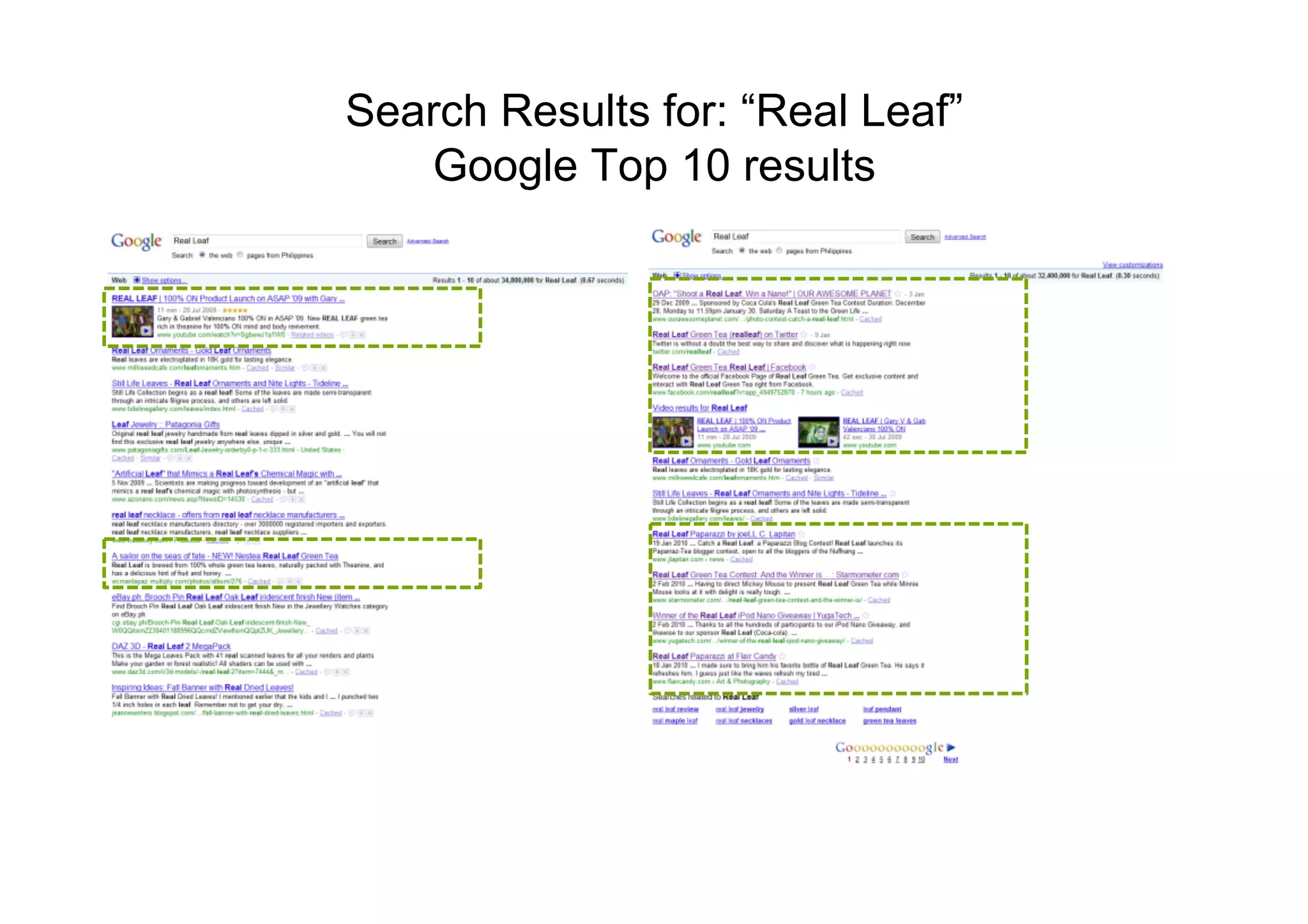 Search Results for: “Real Leaf”
                                   Google Top 10 results
Before:	
  1	
  video,	
  1	
  employee	
  post	
     AJer:	
  8	
  on	
  the	
  Top	
  10	
  	
  search	
  results	
  
 