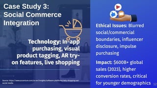 E-commerce Explained: Tech, Ethics & Case Studies (Amazon, Shopify, Social Commerce)