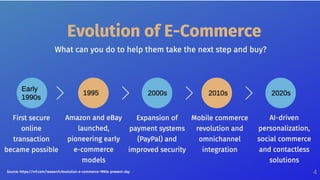 E-commerce Explained: Tech, Ethics & Case Studies (Amazon, Shopify, Social Commerce)