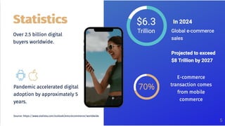 E-commerce Explained: Tech, Ethics & Case Studies (Amazon, Shopify, Social Commerce)