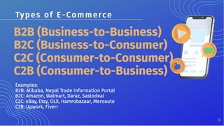 E-commerce Explained: Tech, Ethics & Case Studies (Amazon, Shopify, Social Commerce)