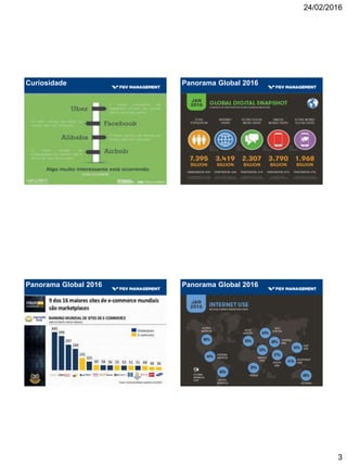 24/02/2016
3
Curiosidade Panorama Global 2016
Panorama Global 2016 Panorama Global 2016
 