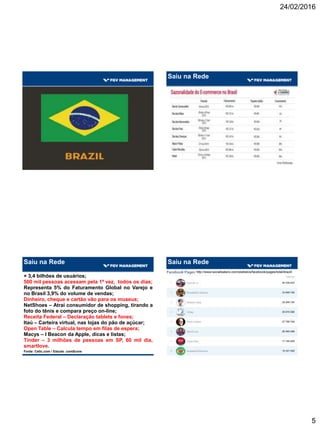 24/02/2016
5
Saiu na Rede
Saiu na Rede
+ 3,4 bilhões de usuários;
500 mil pessoas acessam pela 1ª vez, todos os dias;
Representa 5% do Faturamento Global no Varejo e
no Brasil 3,9% do volume de vendas;
Dinheiro, cheque e cartão vão para os museus;
NetShoes – Atrai consumidor de shopping, tirando a
foto do tênis e compara preço on-line;
Receita Federal – Declaração tablets e fones;
Itaú – Carteira virtual, nas lojas do pão de açúcar;
Open Table – Calcula tempo em filas de espera;
Macys – I Beacon da Apple, dicas e listas;
Tinder – 3 milhões de pessoas em SP, 60 mil dia,
smartlove.
Fonte: Cetic.com / Estudo .comScore
Saiu na Rede
http://www.socialbakers.com/statistics/facebook/pages/total/brazil/
 