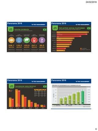 24/02/2016
6
Panorama 2016 Panorama 2016
Panorama 2016 Panorama 2016
 