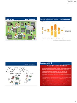 24/02/2016
9
Utilização Perfil do Consumidor Mobile
Panorama 2016
 