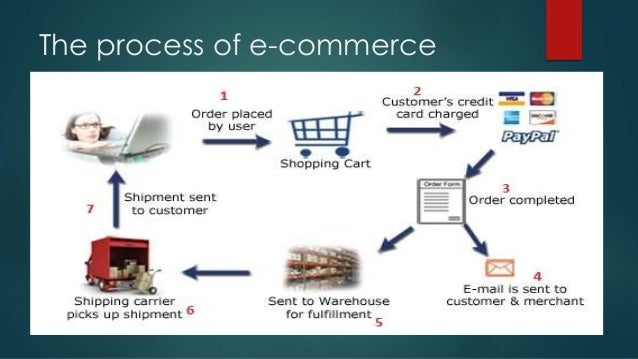 types of electronic payment system in e commerce pdf