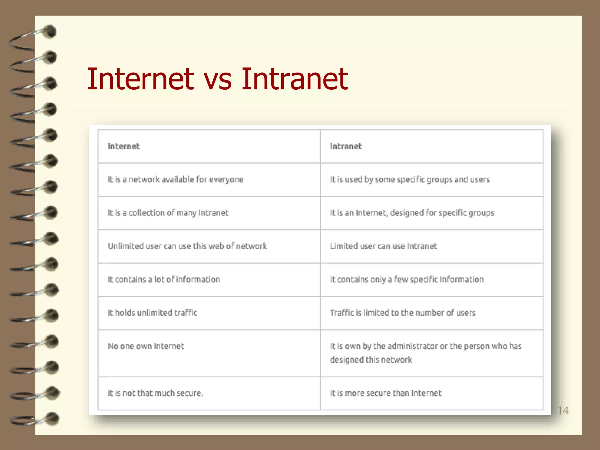 14
Internet vs Intranet
 