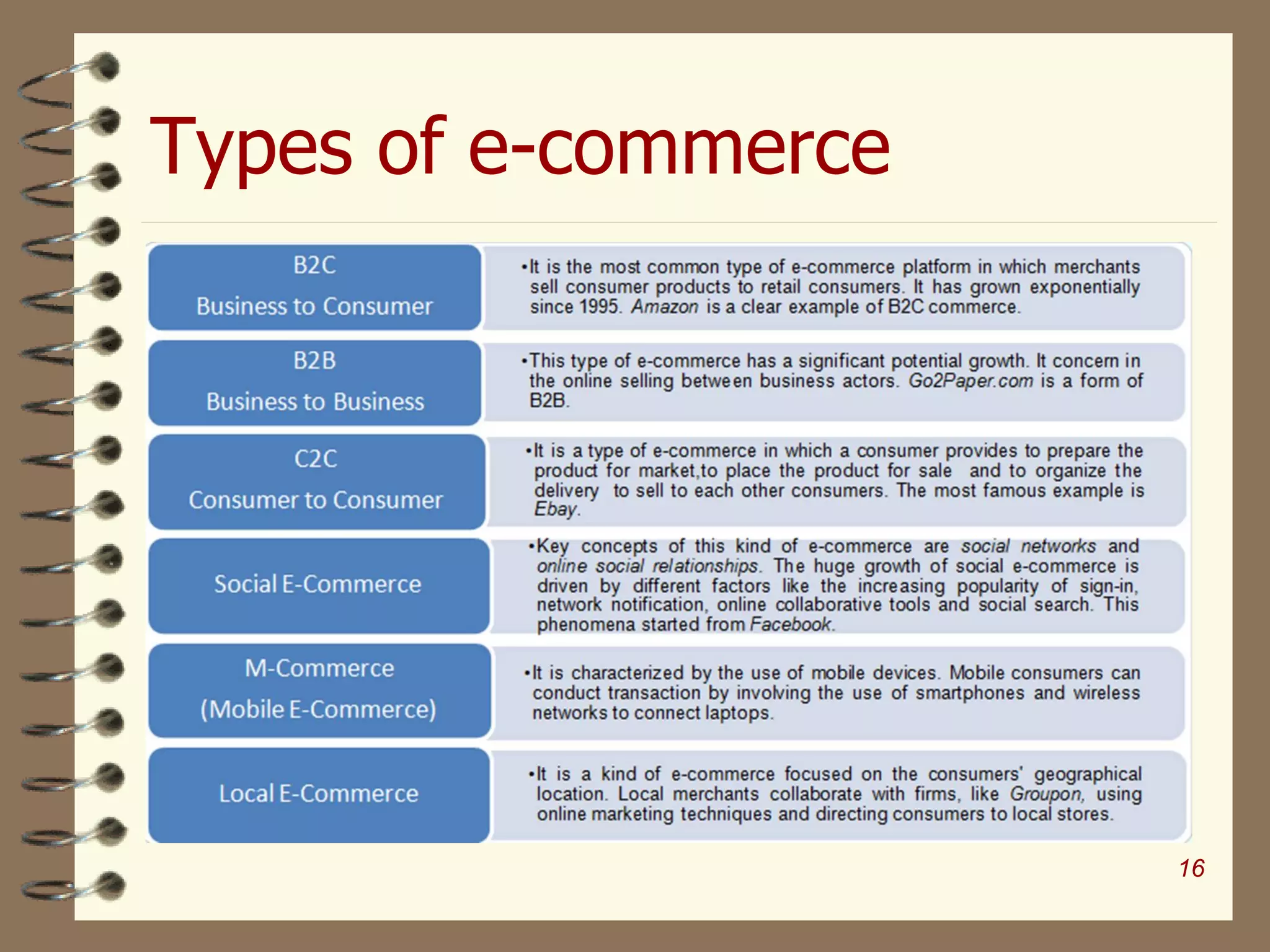 Types of e-commerce
16
 