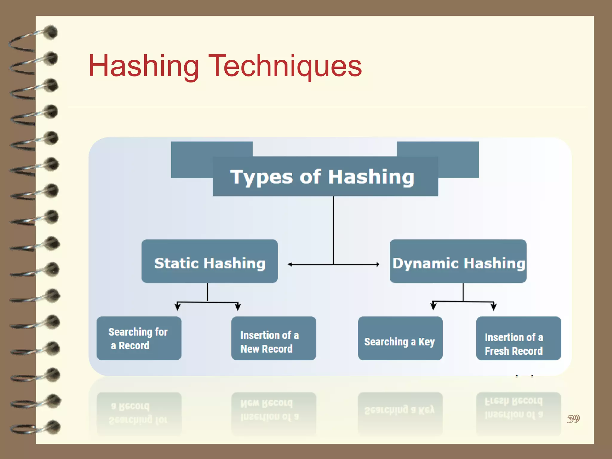 5959
Hashing Techniques
 