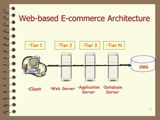 Web-based E-commerce Architecture
11
•Client
•Tier 1
•Web Server
•Tier 3•Tier 2 •Tier N
•Application
Server
•Database
Server
DMS
 