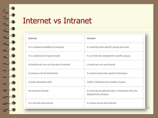 14
Internet vs Intranet
 