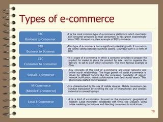 Types of e-commerce
16
 