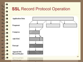 4949
SSL Record Protocol Operation
 