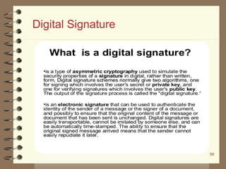 5050
Digital Signature
 