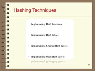 5858
Hashing Techniques
 