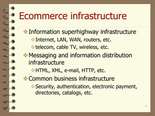 Ecommerce infrastructure
6
Information superhighway infrastructure
Internet, LAN, WAN, routers, etc.
telecom, cable TV, wireless, etc.
Messaging and information distribution
infrastructure
HTML, XML, e-mail, HTTP, etc.
Common business infrastructure
Security, authentication, electronic payment,
directories, catalogs, etc.
 