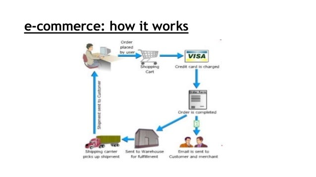 E commerce Presentation