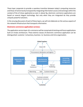 These layer cooperate to provide a seamless transition between today’s computing resources and those of tomorrow by transparently integrating information access and exchange within the context of the of chose application.as seen in above fig, electronic commerce applications are based on several elegant technology. But only when they are integrated do they provide uniquely powerful solutions. 
In the ensuing discussion of each of these layers, we will not elaborate on the various aspects of the network infrastructure that transports information. 
Electronic commerce application services- 
The application service layer of e-commerce will be comprised of existing and future applications built on innate architecture. These distinct classes of electronic commerce application can be distinguished: customer- to business, business- to- business and intra organization. 
 