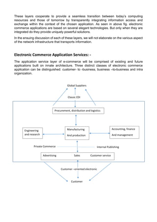 These layers cooperate to provide a seamless transition between today’s computing resources and those of tomorrow by transparently integrating information access and exchange within the context of the chosen application. As seen in above fig. electronic commerce applications are based on several elegant technologies. But only when they are integrated do they provide uniquely powerful solutions. 
In the ensuing discussion of each of these layers, we will not elaborate on the various aspect of the network infrastructure that transports information. 
Electronic Commerce Application Services: - 
The application service layer of e-commerce will be comprised of existing and future applications built on innate architecture. Three distinct classes of electronic commerce application can be distinguished: customer- to -business, business –to-business and intra organization. 
Procurement, distribution and logistics 
Manufacturing 
And production 
Accounting, finance 
And management 
Engineering and research 
Advertising Sales Customer service 
Customer –oriented electronic commerce 
Customer 
Global Suppliers 
Classic EDI 
Internal Publishing 
Private Commerce  
