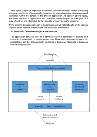 These layers cooperate to provide a seamless transition between today’s computing resources and those of tomorrow by transparently integrating information access and exchange within the context of the chosen application. As seen in above figure, electronic commerce applications are based on several elegant technologies. But only when they are integrated do they provide uniquely powerful solutions. 
In the ensuing discussion of each of these layers, we will not elaborate on the various aspects of the network infrastructure that transports information. 
Electronic Commerce Application Services 
The application services layer of e-commerce will be comprised of existing and future applications built on innate architecture. Three distinct classes of electronic applications can be distinguished: Customer-to-Business, Business-to-Business and Intra-organisation. 
Accounting, Finance and Management 
Manufacturing and Production 
Engineering and Research 
Procurement, Distribution and Logistics 
Advertising Sales Customer Service 
Global Suppliers 
Classic EDI 
Customers 
Customer Oriented Electronic Commerce 
Private Commerce 
Internal Publishing  