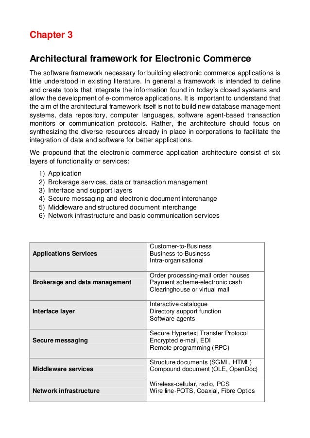 E commerce project