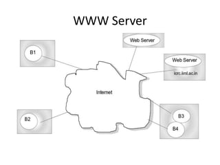 WWW Server
 