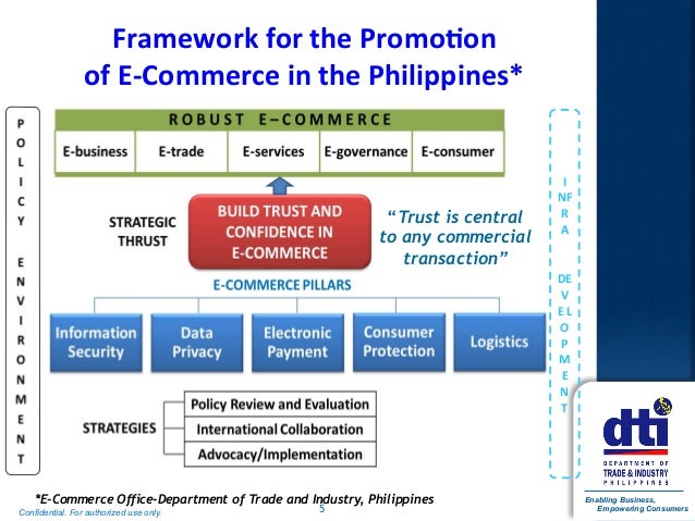 e commerce law in the philippines British chamber of commerce in the philippines state of flourishing that trade lawyers enables to materialise with its emphasis on the intersection of law,. e commerce law in the philippines British chamber of commerce in the philippines state of flourishing that trade lawyers enables to materialise with its emphasis on the intersection of law,.