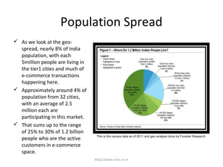 Population Spread
 As we look at the geo-
spread, nearly 8% of India
population, with each
5million people are living in
the tier1 cities and much of
e-commerce transactions
happening here.
 Approximately around 4% of
population from 32 cities,
with an average of 2.5
million each are
participating in this market.
 That sums up to the range
of 25% to 30% of 1.2 billion
people who are the active
customers in e-commerce
space.
http://www.rcdc.co.in
This is the census data as of 2011 and geo analysis done by Forester Research.
 