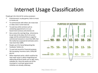 Internet Usage Classification
http://www.rcdc.co.in
People get into internet for various purposes -
 Entertainment, to play games, listen to music
or movies etc
 To communicate with others, be it text chat
or video chat or send mails etc
 To avail any online services such as
scheduling appointment or to use
Government services and schemes etc
 Here comes the next big thing - eCommerce.
As we look at the data, the % of current
usage and the estimated future usage for
commercial transactio is more than 60%. But
the reality has surpassed all estimates and is
now more than 100%.
 People use it for Social Networking like
Facebook, Twitter etc
 To avail and record for Financial purposes
like tax paying, Insurance claim, Utility Bill
pay etc
 Other important sector, which could be the
next major sector is about integrating and
addressing all Rural needs such as Agri, loans,
subsidies etc. Since this works out at the
municipal or rural level, government
initiatives are already underway.
 
