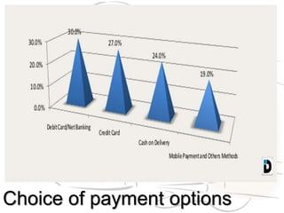 Choice of payment options
 