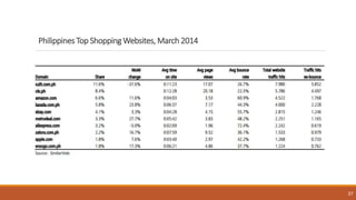 37
Philippines Top Shopping Websites, March 2014
 