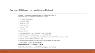 42
Example of US Import tax calculation in Thailand
Source: Singpost
 