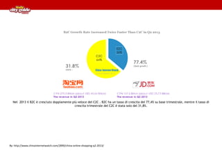 Nel 2013 il B2C è cresciuto doppiamente più veloce del C2C . B2C ha un tasso di crescita del 77,4% su base trimestrale, mentre il tasso di
crescita trimestrale del C2C è stata solo del 31,8%.

By: http://www.chinainternetwatch.com/2890/china-online-shopping-q2-2013/

 