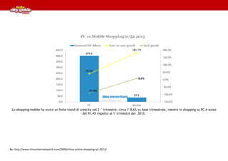Lo shopping mobile ha avuto un forte trend di crescita nel 2 ° trimestre, circa l’ 8,6% su base trimestrale, mentre lo shopping su PC è sceso
del 91,4% rispetto al 1°trimestre del 2013.

By: http://www.chinainternetwatch.com/2890/china-online-shopping-q2-2013/

 