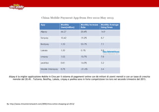 Alipay è la miglior applicazione Mobile in Cina per il sistema di pagamenti online con 66 milioni di utenti mensili e con un tasso di crescita
mensile del 20.4% . Tuttavia, BestPay, Lakala, cmpay e yeahka sono in forte competizione tra loro nel secondo trimestre del 2013.

By: http://www.chinainternetwatch.com/2890/china-online-shopping-q2-2013/

 