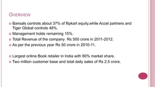 OVERVIEW
 Bansals controls about 37% of flipkart equity,while Accel partners and
  Tiger Global controls 48%.
 Management holds remaining 15%.

 Total Revenue of the company Rs 500 crore in 2011-2012.

 As per the previous year Rs 50 crore in 2010-11.



 Largest online Book retailer in India with 80% market share.
 Two million customer base and total daily sales of Rs 2.5 crore.
 