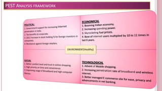 PEST ANALYSIS FRAMEWORK
 